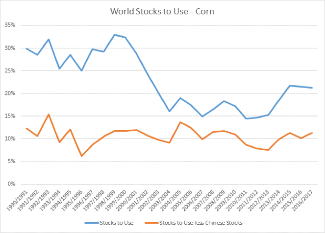 cornstsksusage