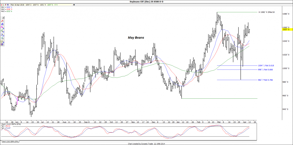 4-16soybeans